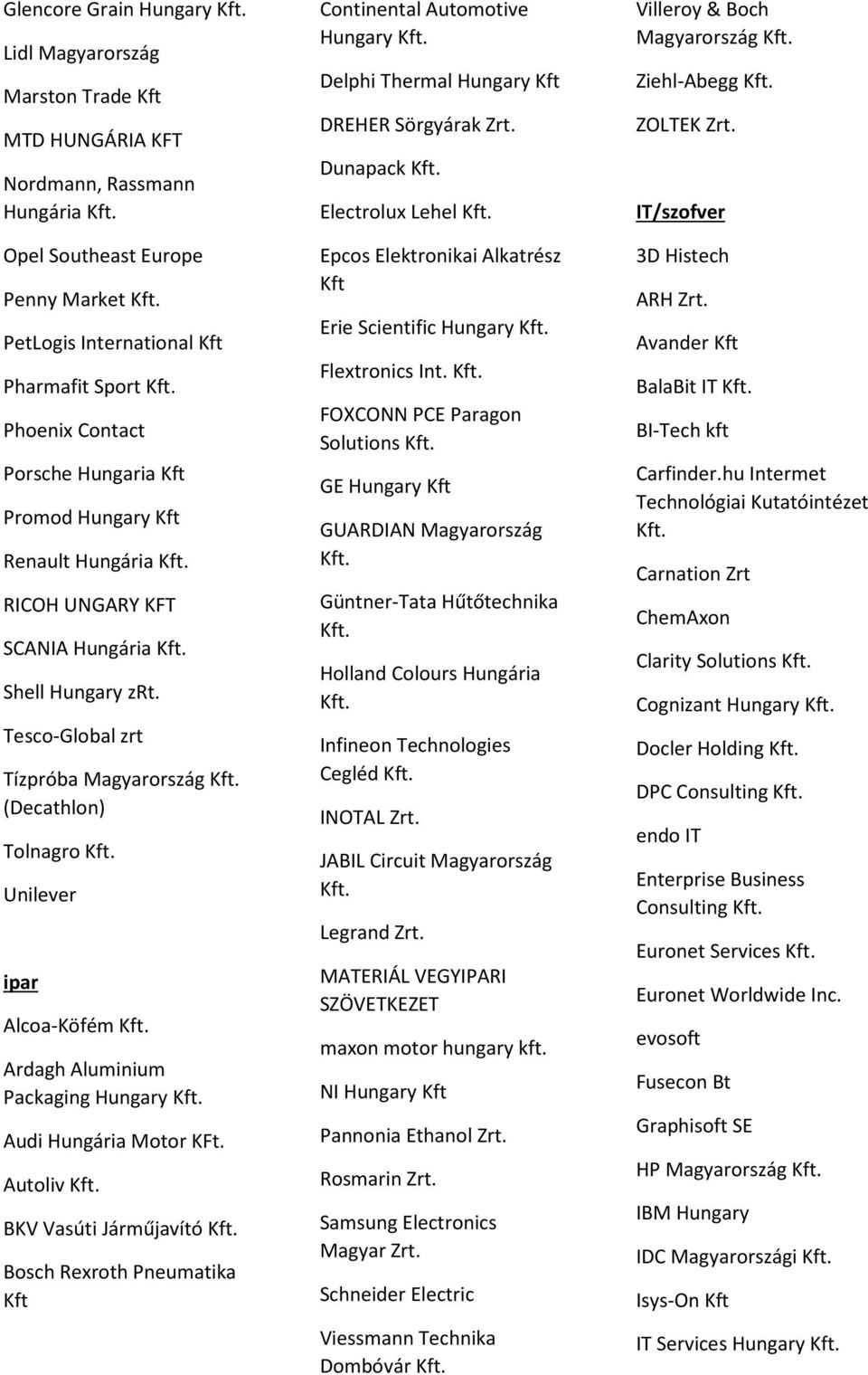 Tesco-Global zrt Tízpróba Magyarország (Decathlon) Tolnagro Unilever ipar Alcoa-Köfém Ardagh Aluminium Packaging Hungary Audi Hungária Motor KFt.
