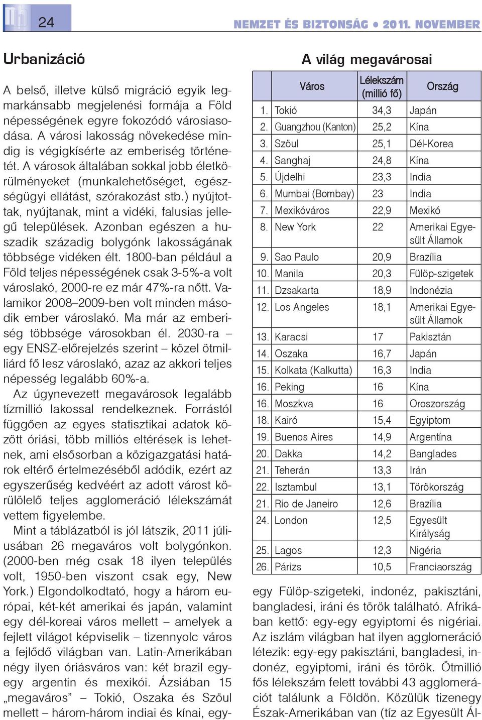 Dzsakarta 18,9 Indonézia 12. Los Angeles 18,1 Amerikai Egyesült Államok 13. Karacsi 17 Pakisztán 14. Oszaka 16,7 Japán 15. Kolkata (Kalkutta) 16,3 India 16. Peking 16 Kína 16.