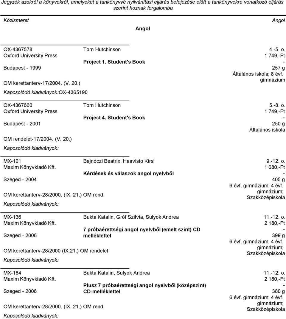Szeged 2004 OM kerettanterv28/2000. (IX. 21.) OM rend. MX136 Maxim Könyvkiadó Kft. Szeged 2006 OM kerettanterv28/2000 (IX.21.) OM rendelet MX184 Maxim Könyvkiadó Kft.