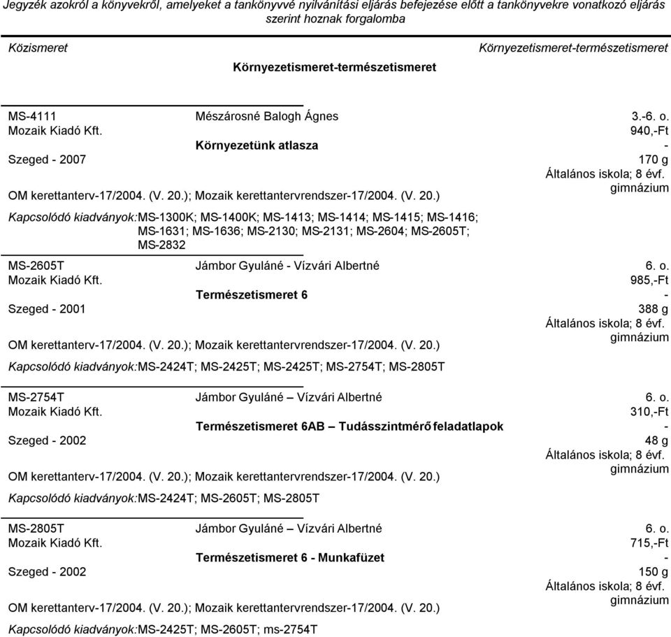 ) MS1300K; MS1400K; MS1413; MS1414; MS1415; MS1416; MS1631; MS1636; MS2130; MS2131; MS2604; MS2605T; MS2832 MS2605T Szeged 2001 Jámbor Gyuláné Vízvári Albertné Természetismeret 6 OM