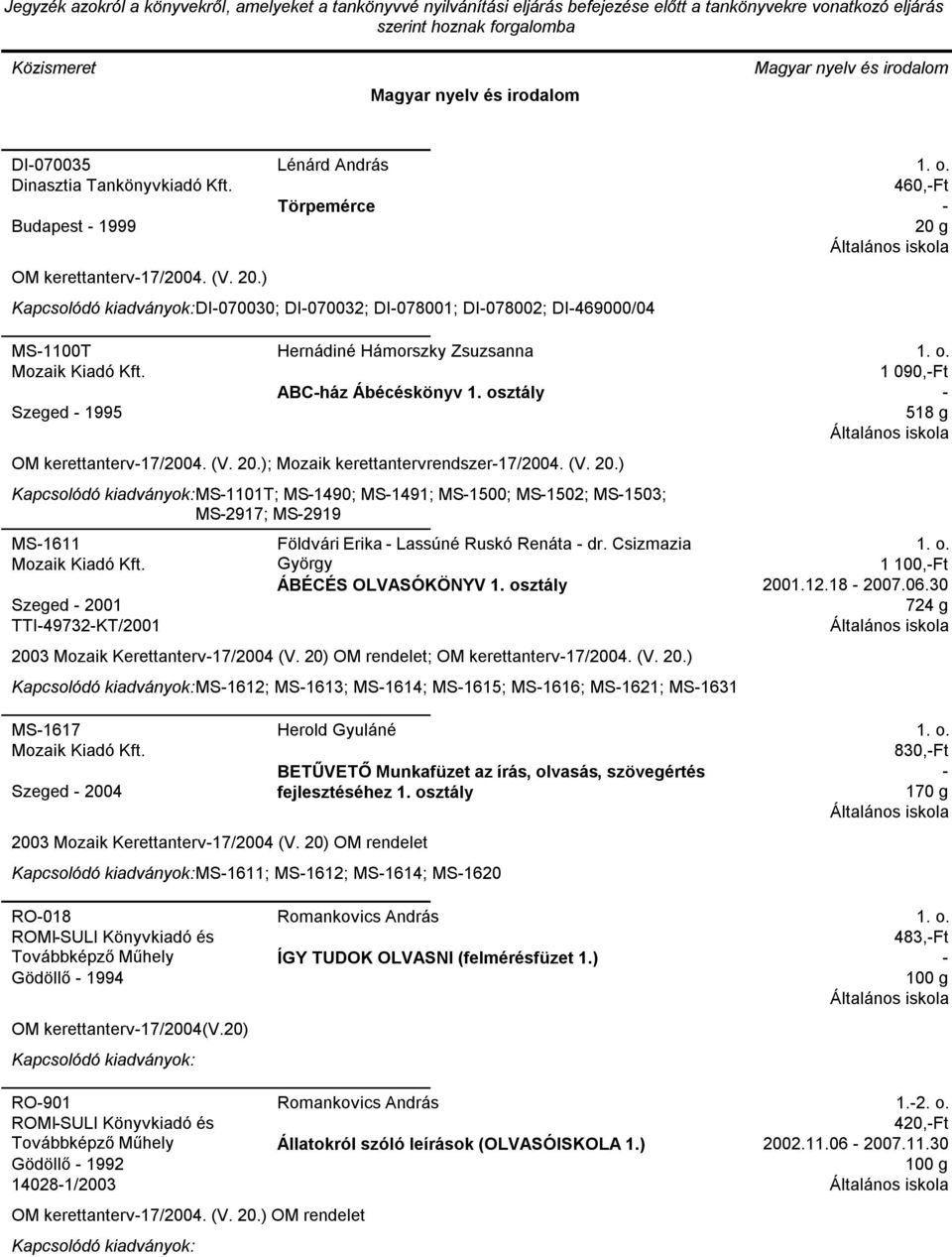 ); Mozaik kerettantervrendszer17/2004. (V. 20.) MS1101T; MS1490; MS1491; MS1500; MS1502; MS1503; MS2917; MS2919 MS1611 Szeged 2001 TTI49732KT/2001 Földvári Erika Lassúné Ruskó Renáta dr.