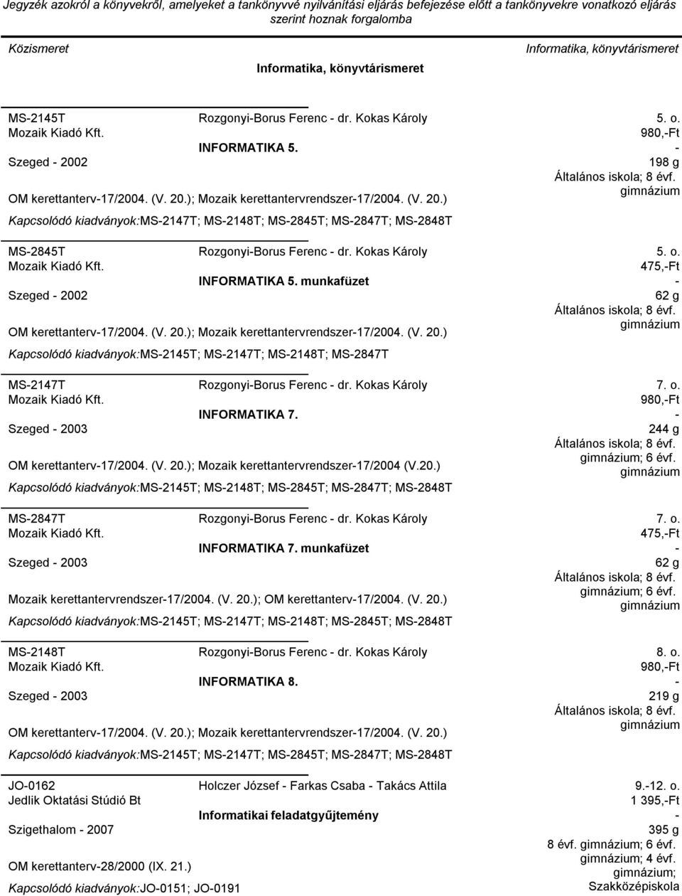 (V. 20.) MS2145T; MS2147T; MS2148T; MS2847T MS2147T RozgonyiBorus Ferenc dr. Kokas Károly INFORMATIKA 7. Szeged 2003 OM kerettanterv17/2004. (V. 20.); Mozaik kerettantervrendszer17/2004 (V.20.) MS2145T; MS2148T; MS2845T; MS2847T; MS2848T MS2847T RozgonyiBorus Ferenc dr.