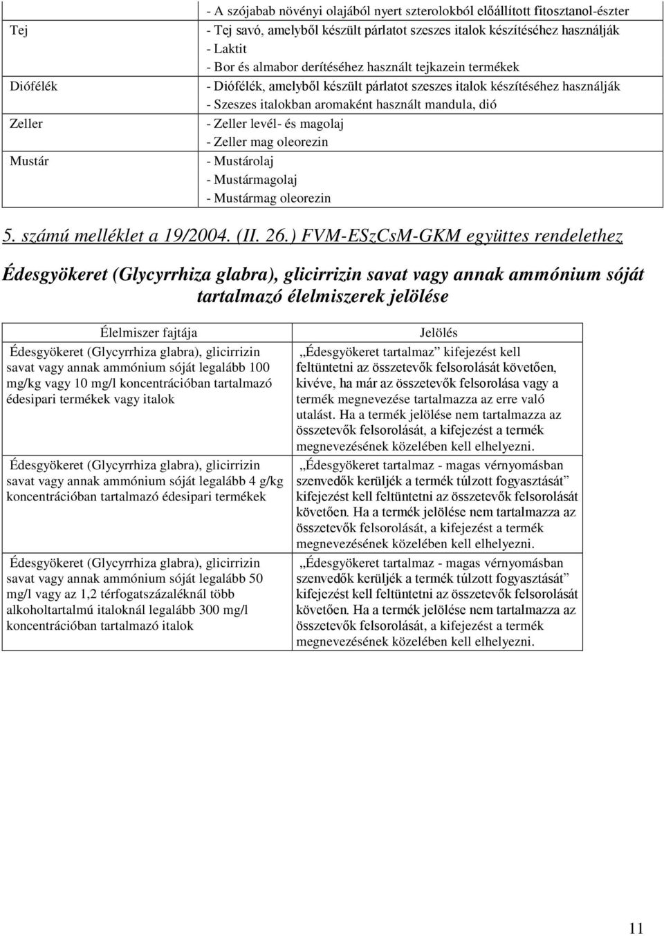 magolaj - Zeller mag oleorezin - Mustárolaj - Mustármagolaj - Mustármag oleorezin 5. számú melléklet a 19/2004. (II. 26.