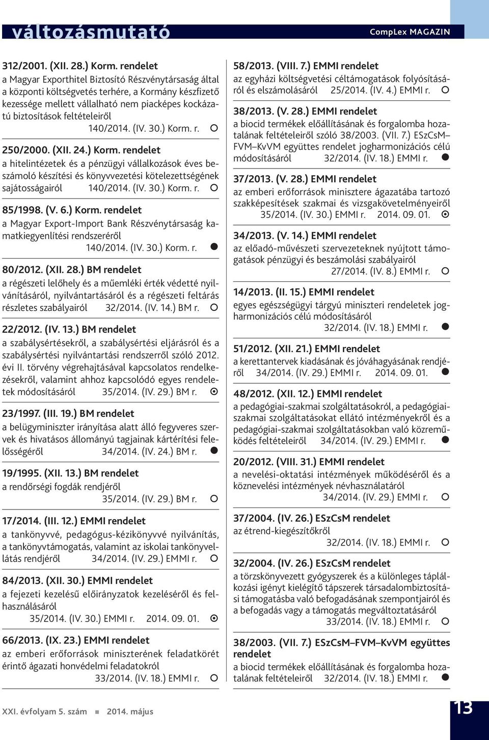 140/2014. (IV. 30.) Korm. r. 250/2000. (XII. 24.) Korm. rendelet a hitelintézetek és a pénzügyi vállalkozások éves beszámoló készítési és könyvvezetési kötelezettségének sajátosságairól 140/2014. (IV. 30.) Korm. r. 85/1998.