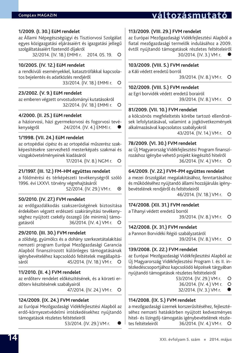 ) EüM rendelet az emberen végzett orvostudományi kutatásokról 32/2014. (IV. 18.) EMMI r. 4/2000. (II. 25.) EüM rendelet a háziorvosi, házi gyermekorvosi és fogorvosi tevékenységről 24/2014. (IV. 4.) EMMI r. 1/1998.