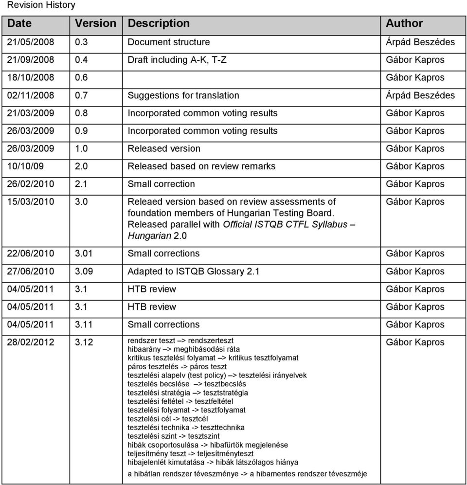 0 Released version Gábor Kapros 10/10/09 2.0 Released based on review remarks Gábor Kapros 26/02/2010 2.1 Small correction Gábor Kapros 15/03/2010 3.