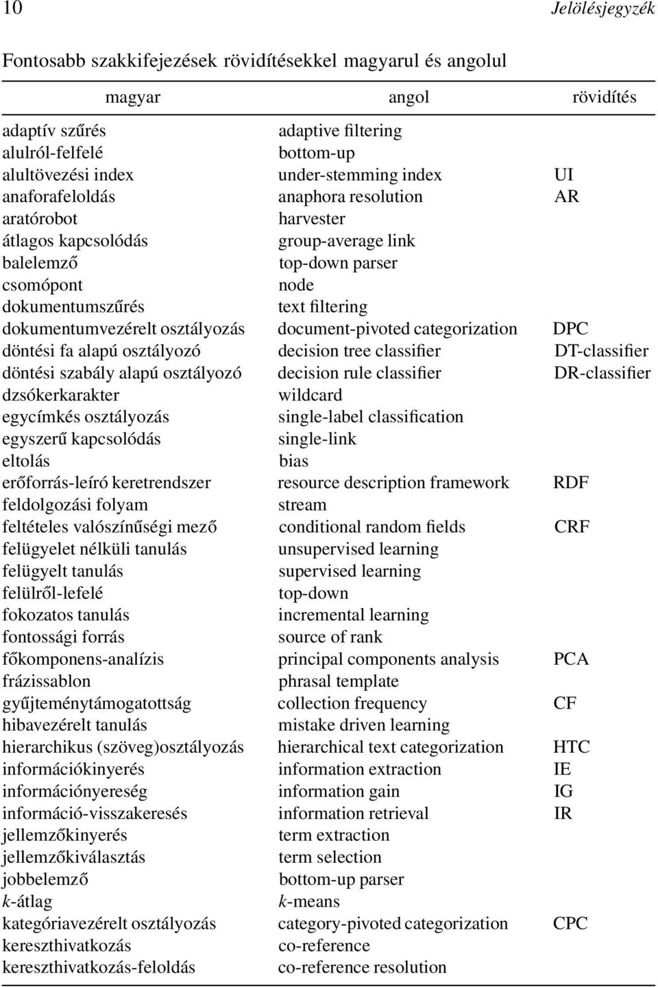 osztályozás document-pivoted categorization DPC döntési fa alapú osztályozó decision tree classifier DT-classifier döntési szabály alapú osztályozó decision rule classifier DR-classifier