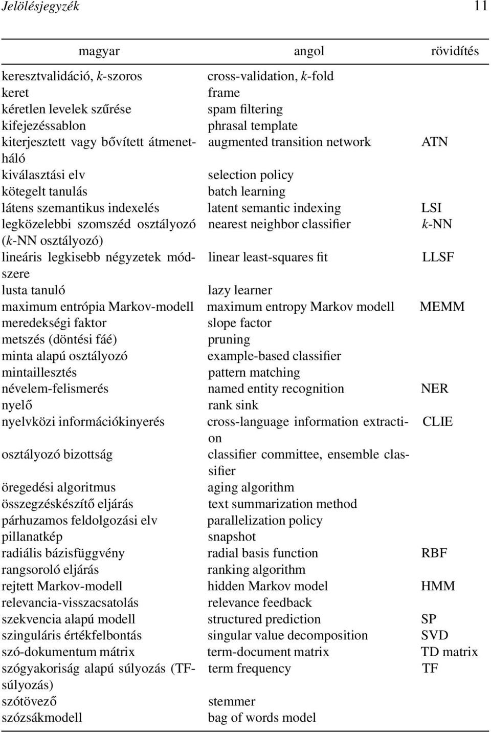 osztályozó nearest neighbor classifier k-nn (k-nn osztályozó) lineáris legkisebb négyzetek módszere linear least-squares fit LLSF lusta tanuló lazy learner maximum entrópia Markov-modell maximum