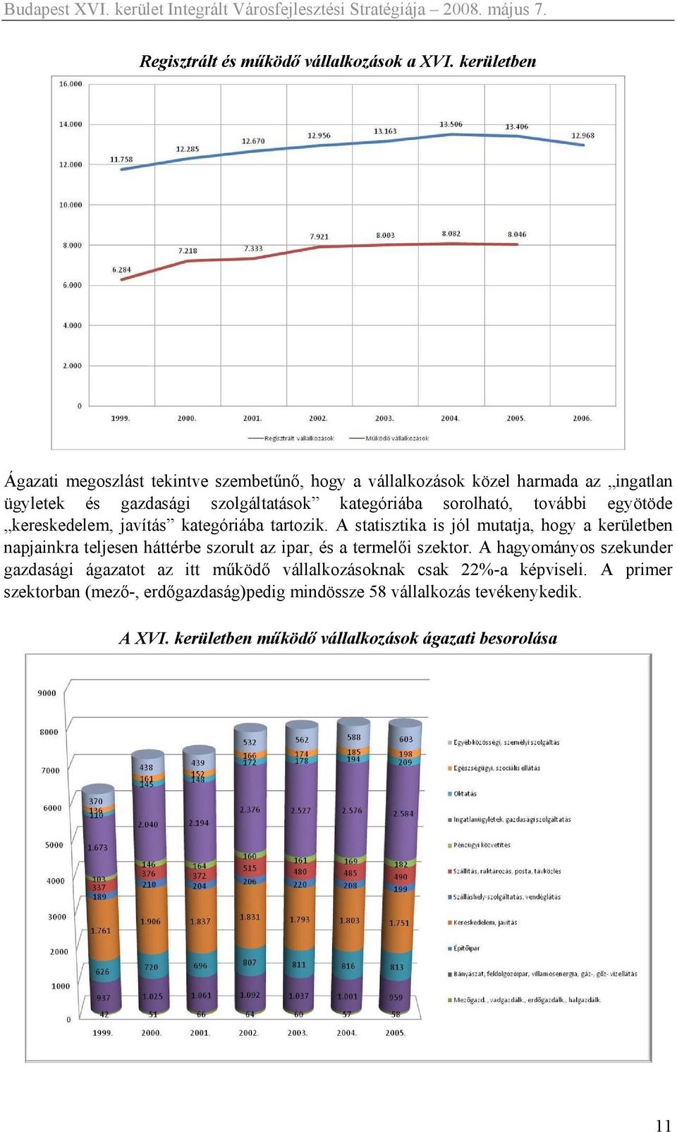 sorolható, további egyötöde kereskedelem, javítás kategóriába tartozik.