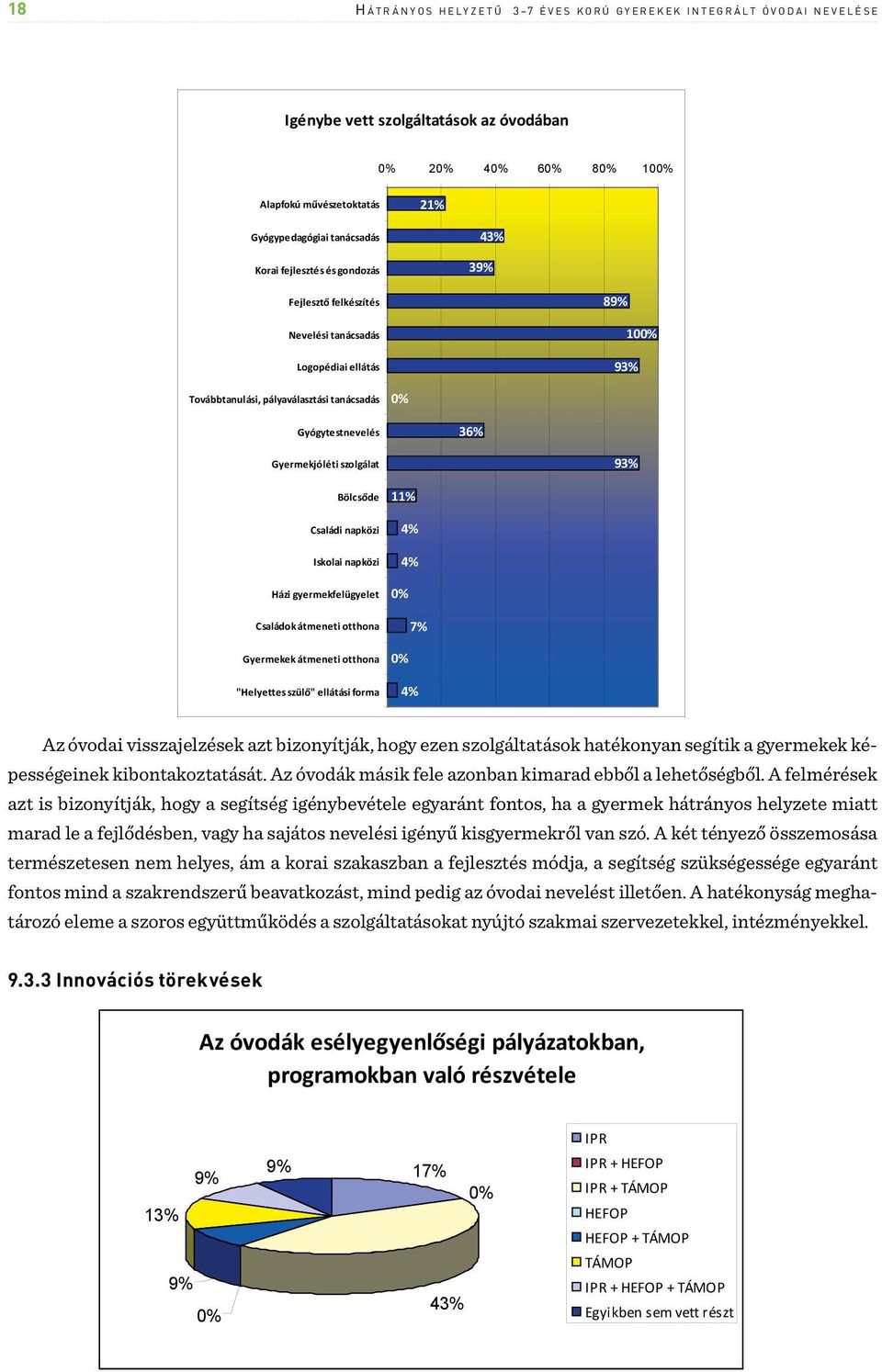 tanácsadás 0% Gyógytestnevelés 36% Gyermekjóléti szolgálat 93% Bölcsőde Családi napközi Iskolai napközi Házi gyermekfelügyelet Családok átmeneti otthona Gyermekek átmeneti otthona "Helyettes szülő"