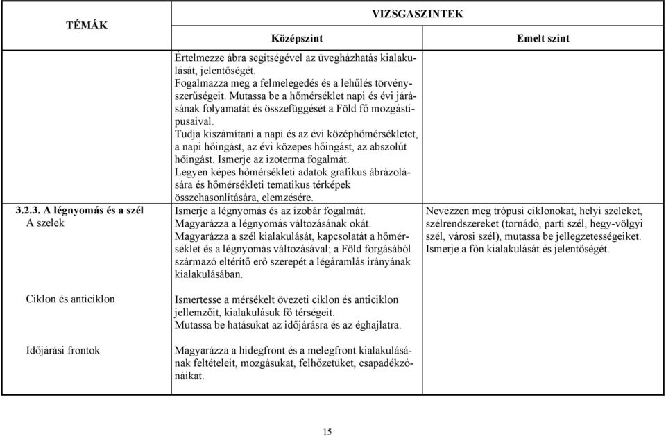 Tudja kiszámítani a napi és az évi középhőmérsékletet, a napi hőingást, az évi közepes hőingást, az abszolút hőingást. Ismerje az izoterma fogalmát.