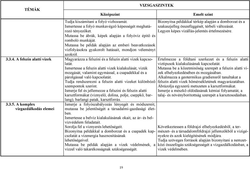 Mutassa be példák alapján az emberi beavatkozások vízfolyásokra gyakorolt hatásait, mondjon véleményt azokról. 3.3.4.