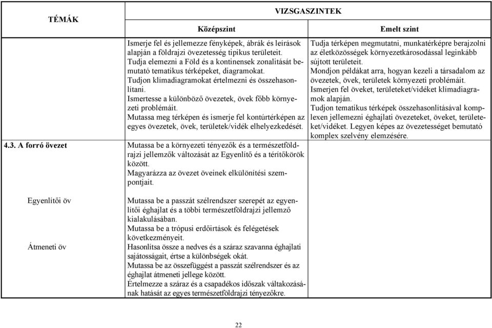 Ismertesse a különböző övezetek, övek főbb környezeti problémáit. Mutassa meg térképen és ismerje fel kontúrtérképen az egyes övezetek, övek, területek/vidék elhelyezkedését. 4.3.