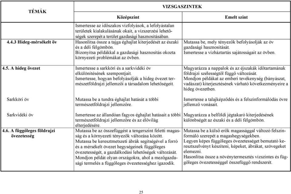 Mutassa be, mely tényezők befolyásolják az öv gazdasági hasznosítását. Ismertesse a vízháztartás sajátosságait az övben. 4.5.