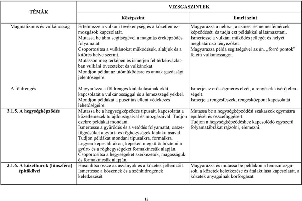 Mondjon példát az utóműködésre és annak gazdasági jelentőségére. Magyarázza a nehéz-, a színes- és nemesfémércek képződését, és tudja ezt példákkal alátámasztani.