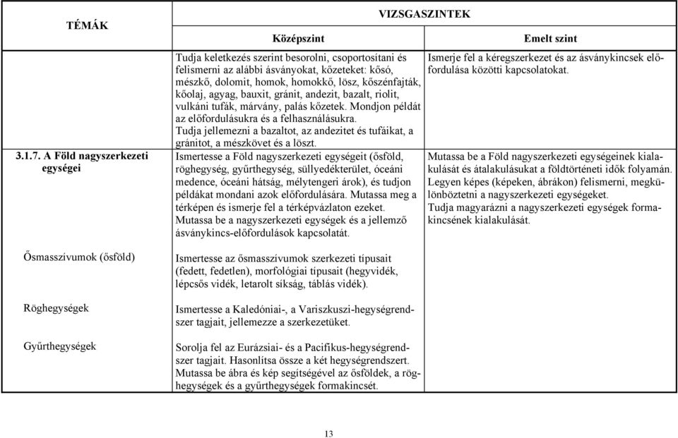 dolomit, homok, homokkő, lösz, kőszénfajták, kőolaj, agyag, bauxit, gránit, andezit, bazalt, riolit, vulkáni tufák, márvány, palás kőzetek. Mondjon példát az előfordulásukra és a felhasználásukra.