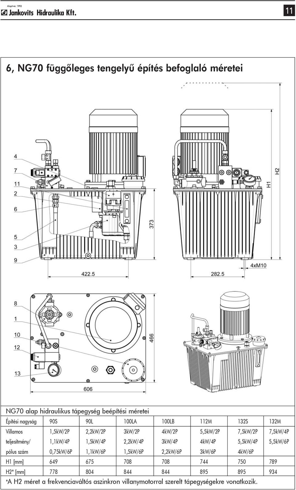 2,2kW/4P 3kW/4P 4kW/4P 5,5kW/4P 5,5kW/6P pólus szám 0,75kW/6P 1,1kW/6P 1,5kW/6P 2,2kW/6P 3kW/6P 4kW/6P H1 [mm] 649 675 708 708 744