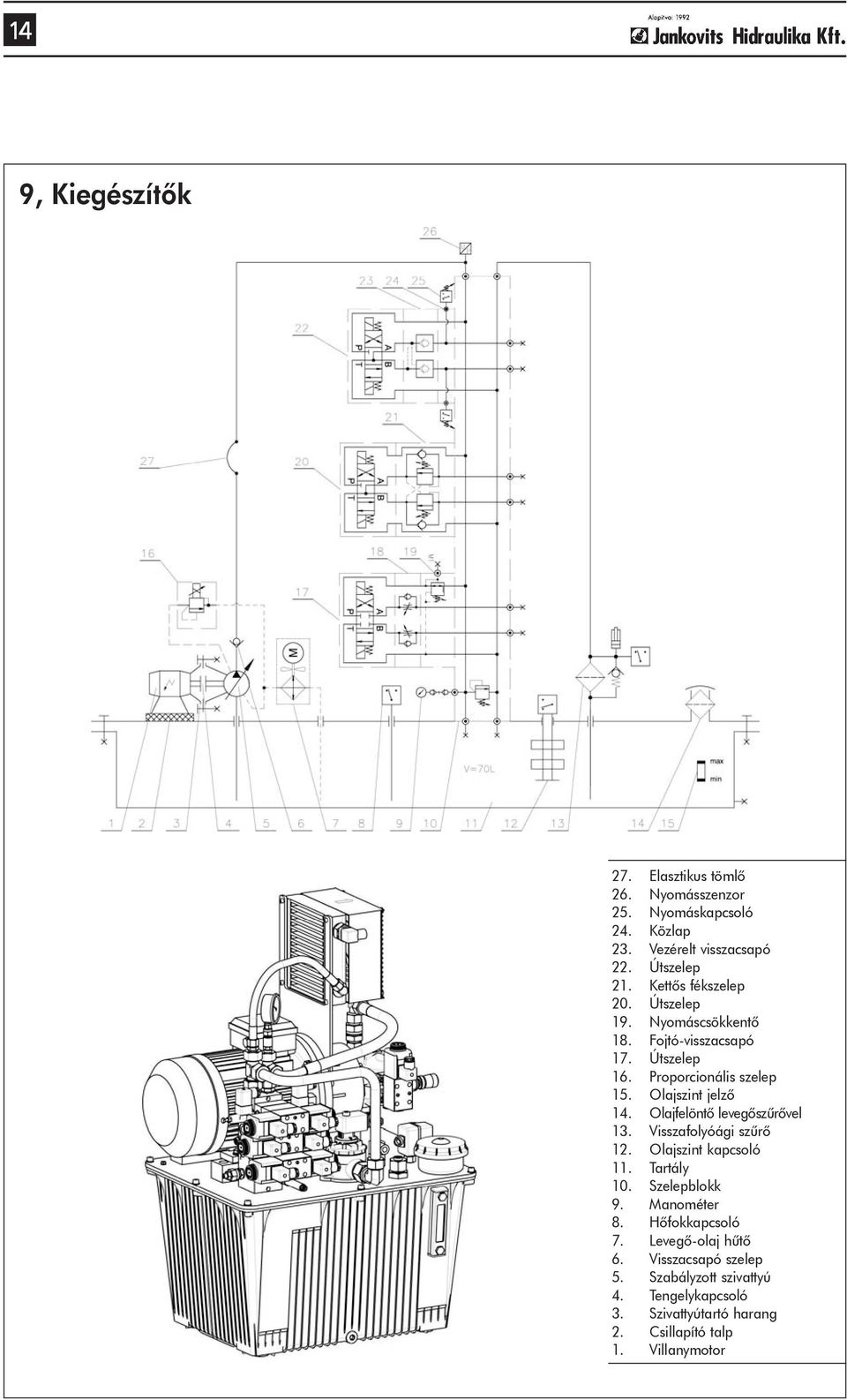 Olajfelöntõ levegõszûrõvel 13. Visszafolyóági szûrõ 12. Olajszint kapcsoló 11. Tartály 10. Szelepblokk 9. Manométer 8. Hõfokkapcsoló 7.