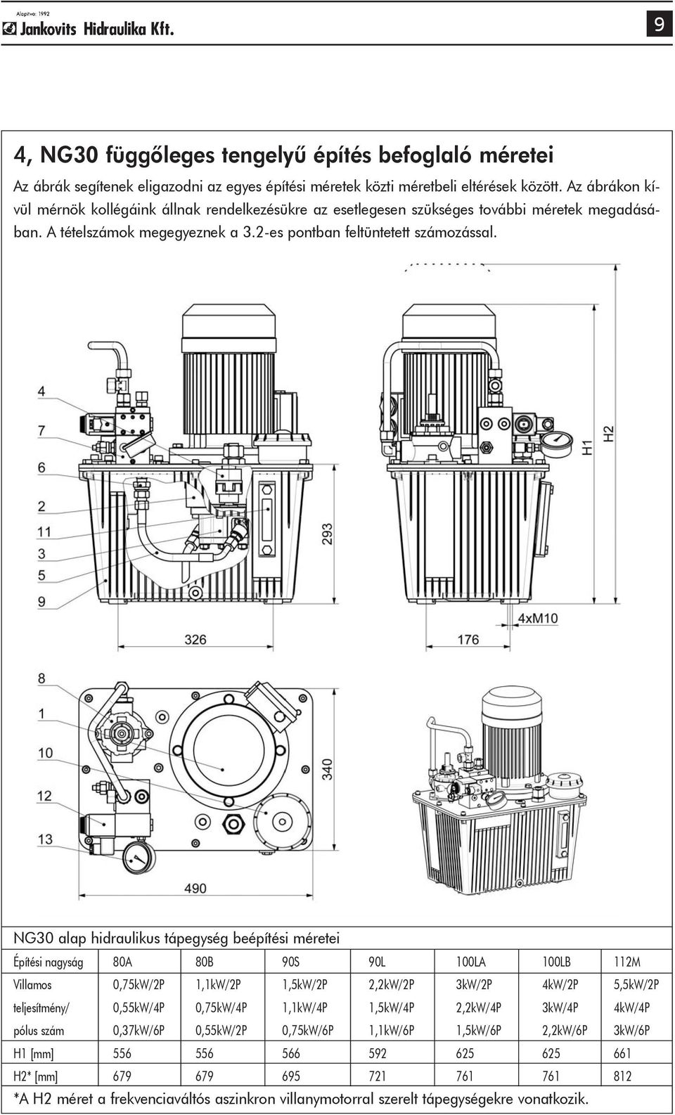 NG30 alap hidraulikus tápegység beépítési méretei Építési nagyság 80A 80B 90S 90L 100LA 100LB 112M Villamos 0,75kW/2P 1,1kW/2P 1,5kW/2P 2,2kW/2P 3kW/2P 4kW/2P 5,5kW/2P teljesítmény/ 0,55kW/4P