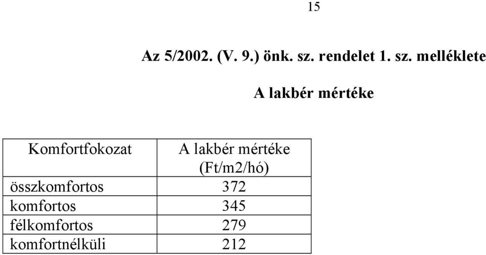 melléklete A lakbér mértéke Komfortfokozat A