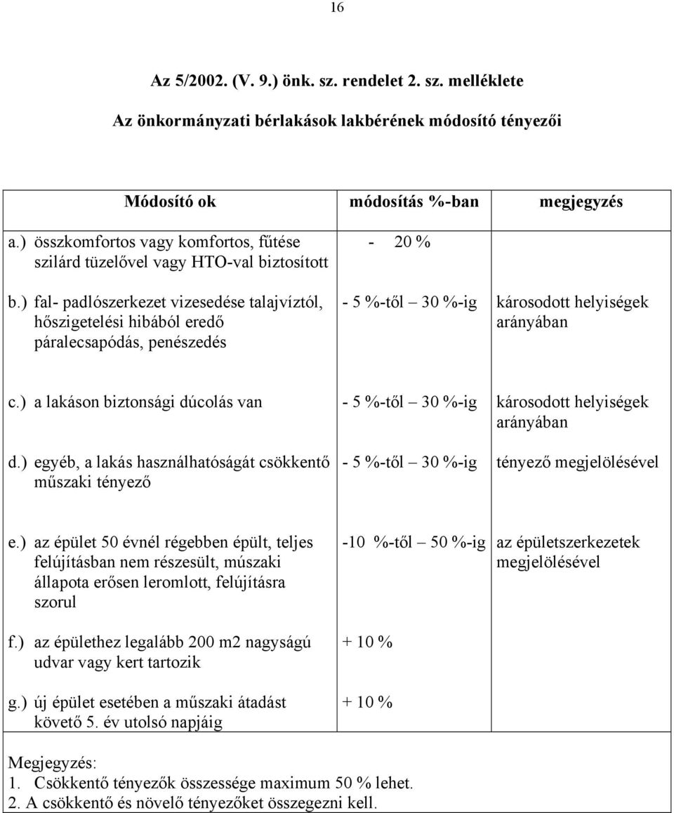 ) fal- padlószerkezet vizesedése talajvíztól, hőszigetelési hibából eredő páralecsapódás, penészedés - 20 % - 5 %-től 30 %-ig károsodott helyiségek arányában c.) a lakáson biztonsági dúcolás van d.