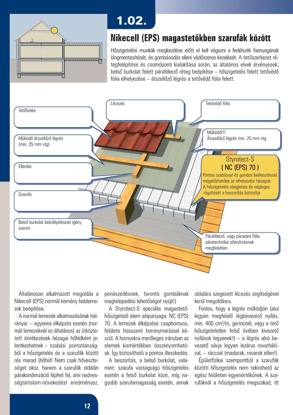 átszellõzõ légrés a tetõvédõ fólia felett. Tetõfedés Lécezés Tetõvédõ fólia Mûködõ átszellõzõ légrés (min. 25 mm vtg) Mûködõ!!! Átszellõzõ légrés min.