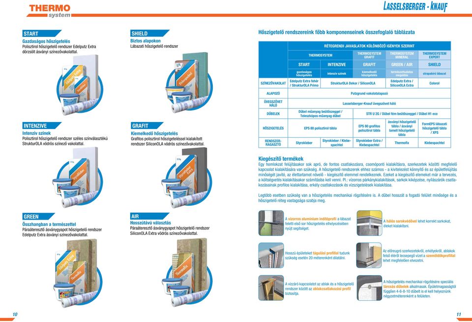 GRAFIT THERMOSYSTEM MINERAL THERMOSYSTEM EXPERT START INTENZIVE GRAFIT GREEN / AIR SHIELD gazdaságos hőszigetelés intenzív színek kiemelkedő hőszigetelés természettudatos megoldás strapabíró lábazat