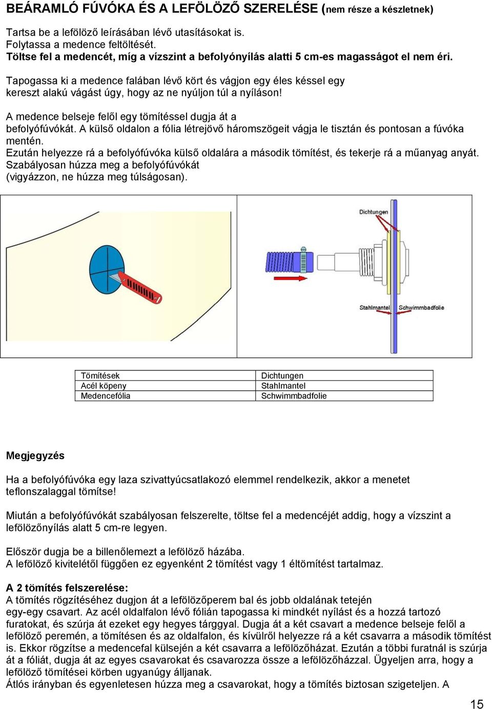 Tapogassa ki a medence falában lévő kört és vágjon egy éles késsel egy kereszt alakú vágást úgy, hogy az ne nyúljon túl a nyíláson! A medence belseje felől egy tömítéssel dugja át a befolyófúvókát.