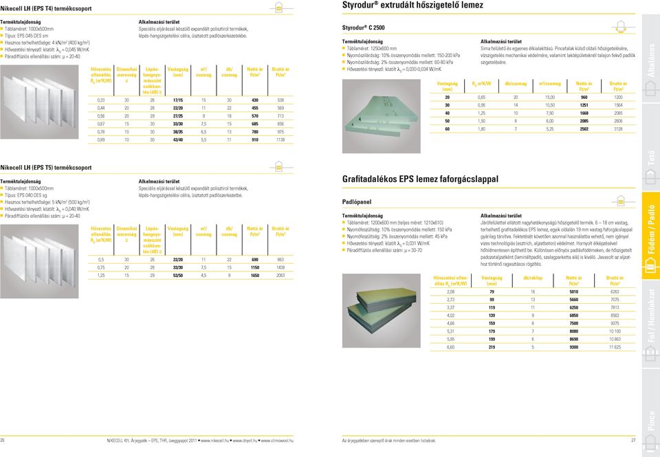 Páradiffúziós elleállási szám: µ = 040 elleállás Diamikai merevség Speciális eljárással készülő expadált polisztirol termékek, lépéshagszigetelési célra, úsztatott padlószerkezetekbe.