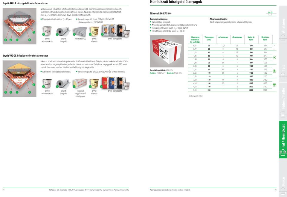 Tűzterjedési határértéke: T h 4 perc 1 dryvit vékoyvakolat Fokozott tűzvédelmi követelméyek eseté, és tűzvédelmi betétkét. Előyös páratechikai viselkedés.