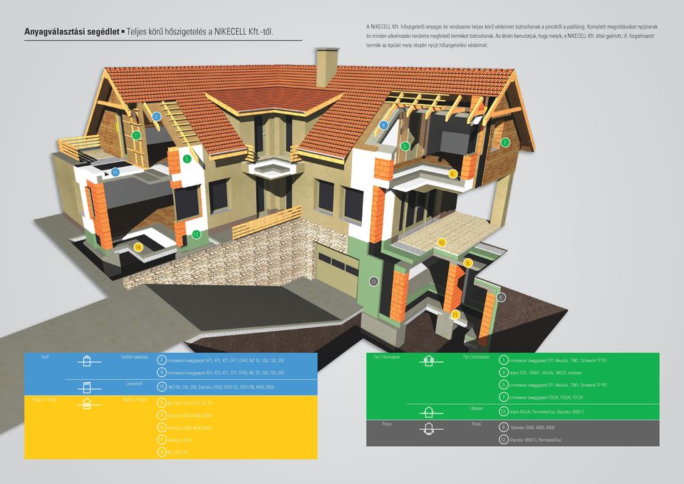 forgalmazott termék az épület mely részé yújt hőszigetelési védelmet.. 4. 1. 7.. 3. 1. 6. 13. 10. 14. 9. 1. 8. 11. Tető Tetőtér beépítés Lapostető Födém / Padló Födém / Padló.