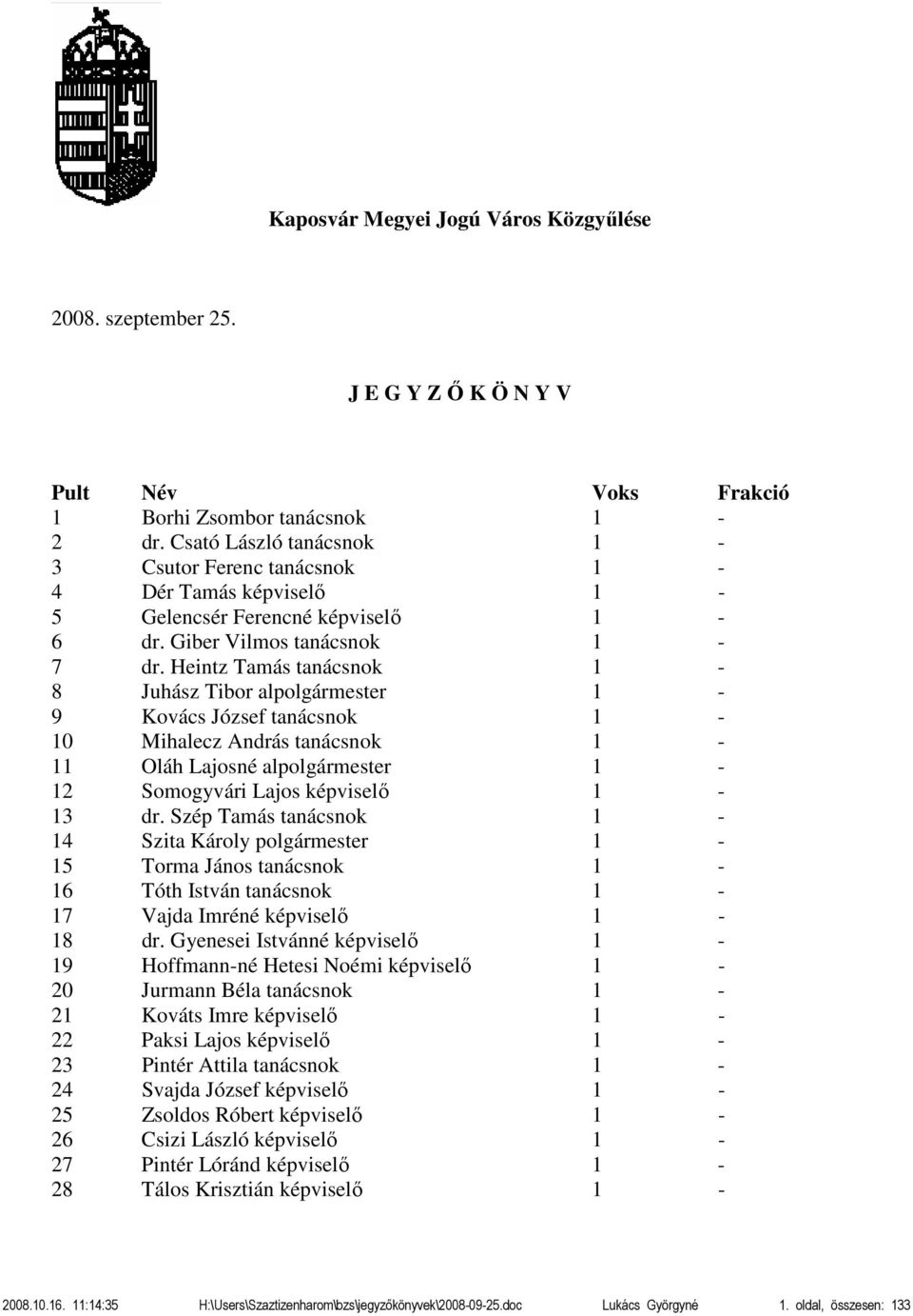 Heintz Tamás tanácsnok 1-8 Juhász Tibor alpolgármester 1-9 Kovács József tanácsnok 1-10 Mihalecz András tanácsnok 1-11 Oláh Lajosné alpolgármester 1-12 Somogyvári Lajos képviselő 1-13 dr.