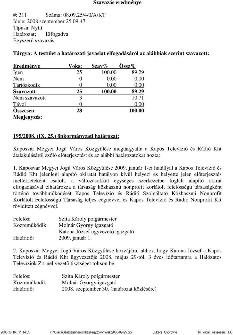 szavazott: Eredménye Voks: Szav% Össz% Igen 25 100.00 89.29 Nem 0 0.00 0.00 Tartózkodik 0 0.00 0.00 Szavazott 25 100.00 89.29 Nem szavazott 3 10.71 Távol 0 0.00 Összesen 28 100.