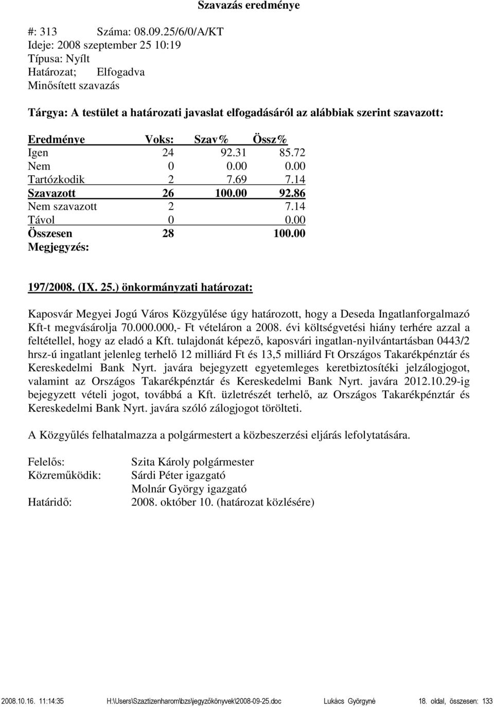 szavazott: Eredménye Voks: Szav% Össz% Igen 24 92.31 85.72 Nem 0 0.00 0.00 Tartózkodik 2 7.69 7.14 Szavazott 26 100.00 92.86 Nem szavazott 2 7.14 Távol 0 0.00 Összesen 28 100.00 Megjegyzés: 197/2008.