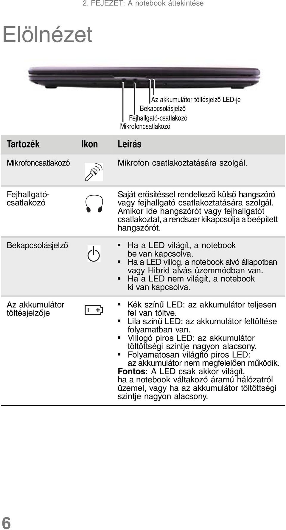 Fejhallgatócsatlakozó Saját erősítéssel rendelkező külső hangszóró vagy fejhallgató csatlakoztatására szolgál.