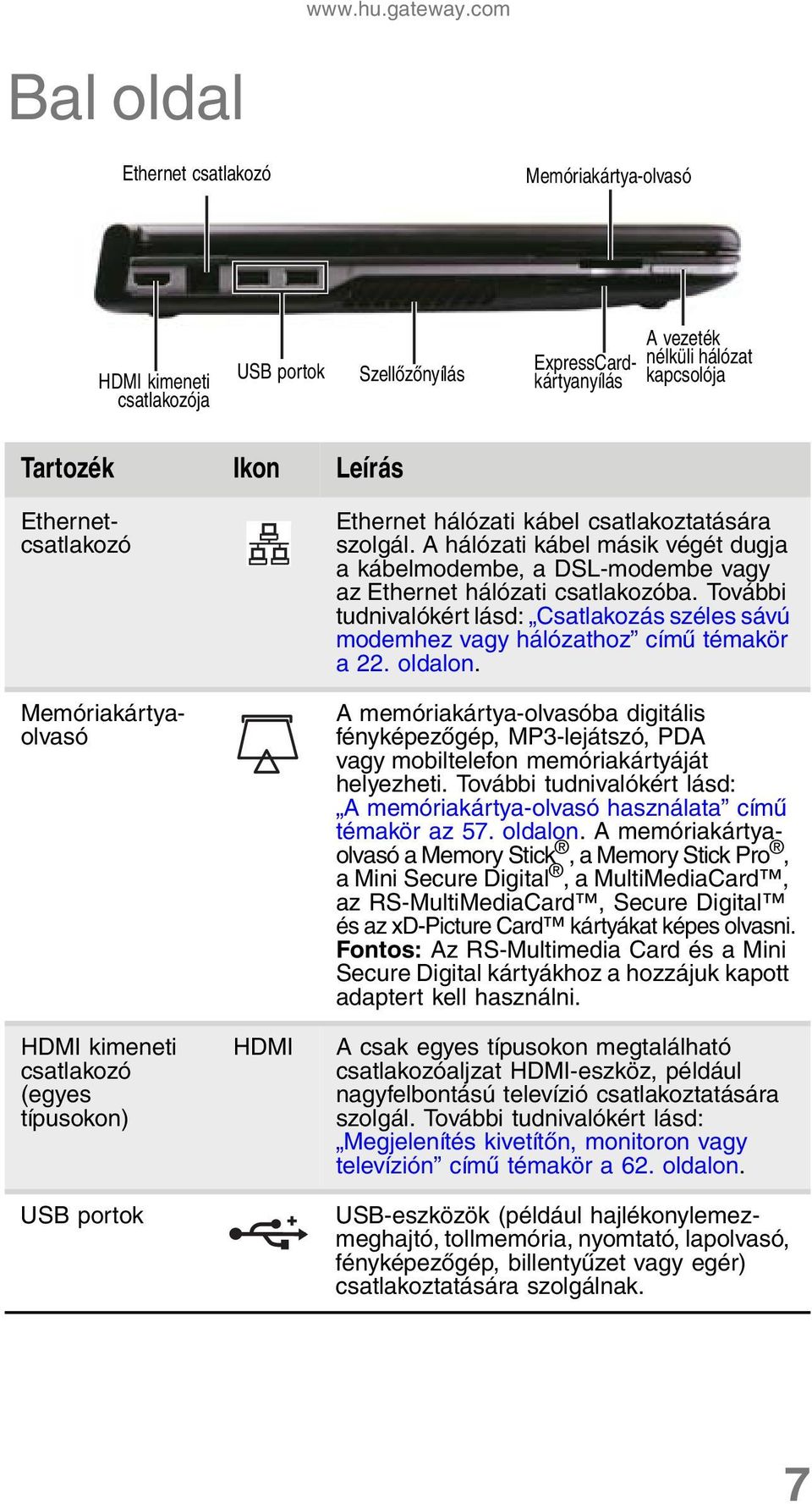 Ethernetcsatlakozó Memóriakártyaolvasó HDMI kimeneti csatlakozó (egyes típusokon) USB portok HDMI Ethernet hálózati kábel csatlakoztatására szolgál.