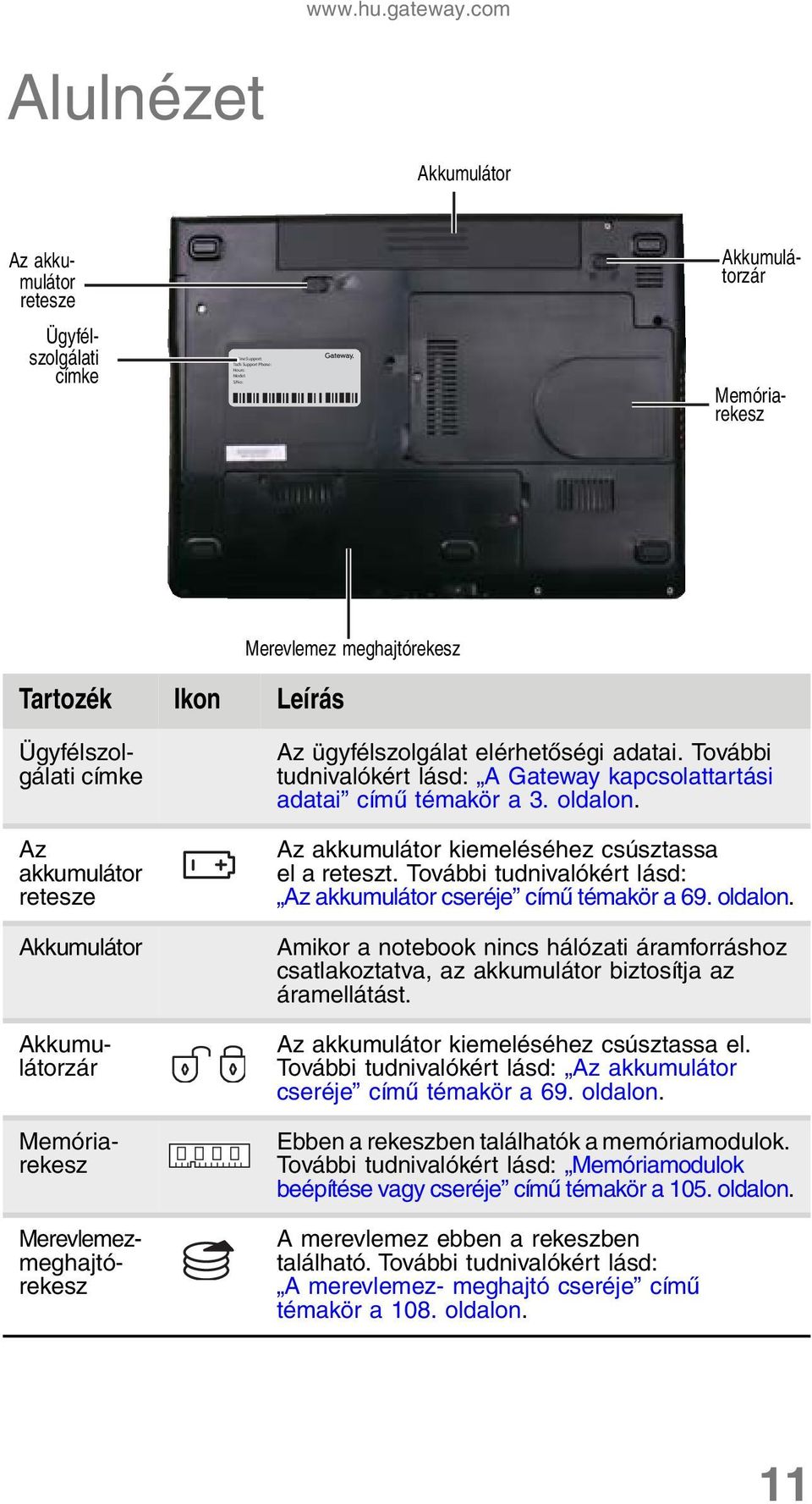 Leírás Ügyfélszolgálati címke Az akkumulátor retesze Akkumulátor Akkumulátorzár Memóriarekesz Merevlemezmeghajtórekesz Az ügyfélszolgálat elérhetőségi adatai.