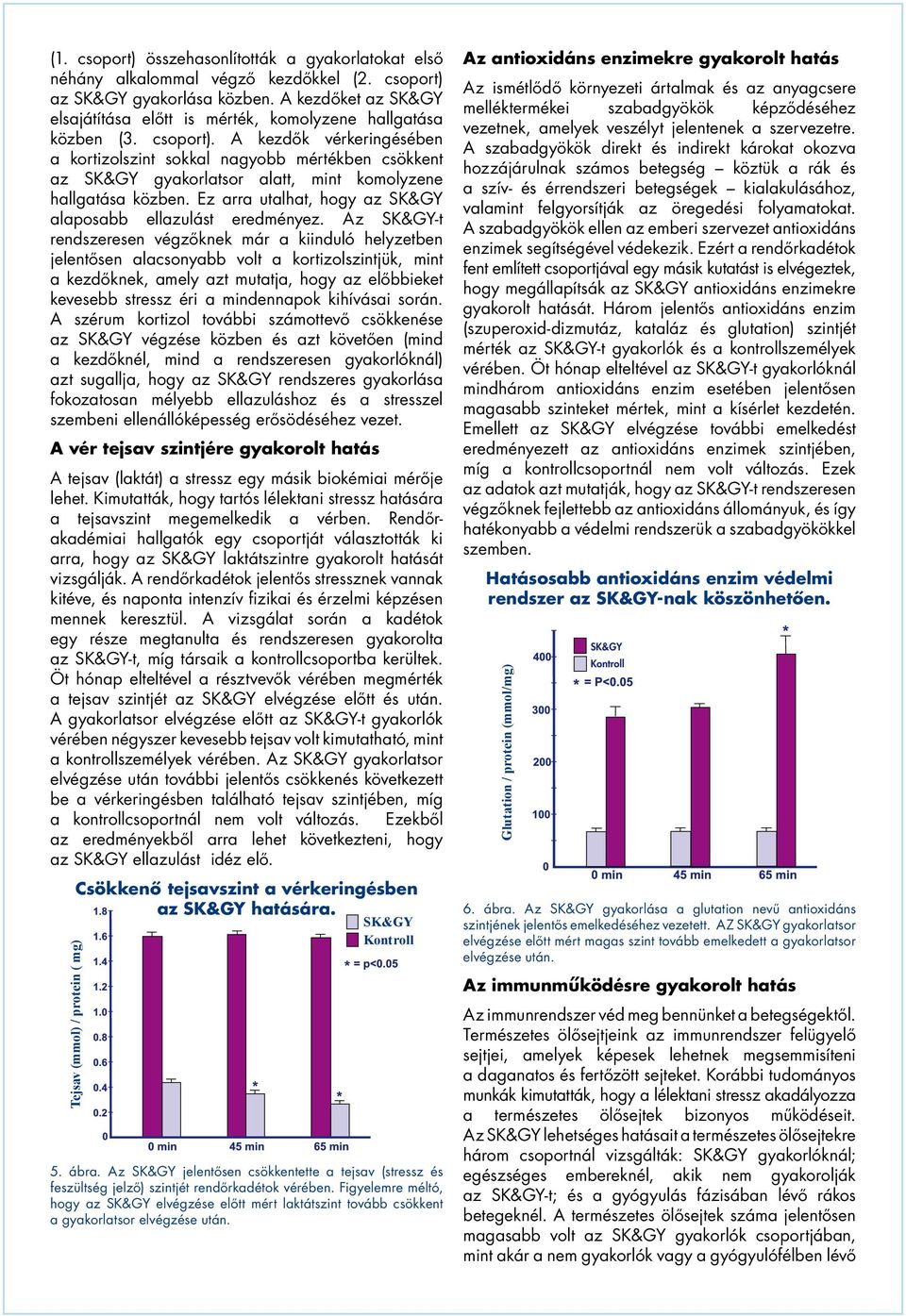 Az -t rendszeresen végzőknek már a kiinduló helyzetben jelentősen alacsonyabb volt a kortizolszintjük, mint a kezdőknek, amely azt mutatja, hogy az előbbieket kevesebb stressz éri a mindennapok