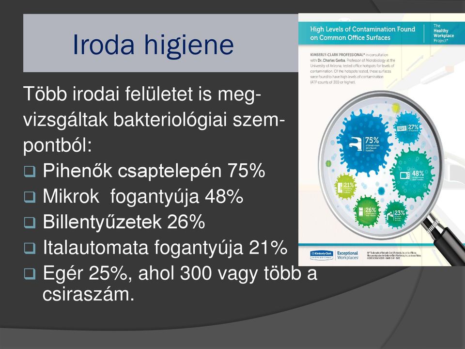 Mikrok fogantyúja 48% Billentyűzetek 26% Italautomata