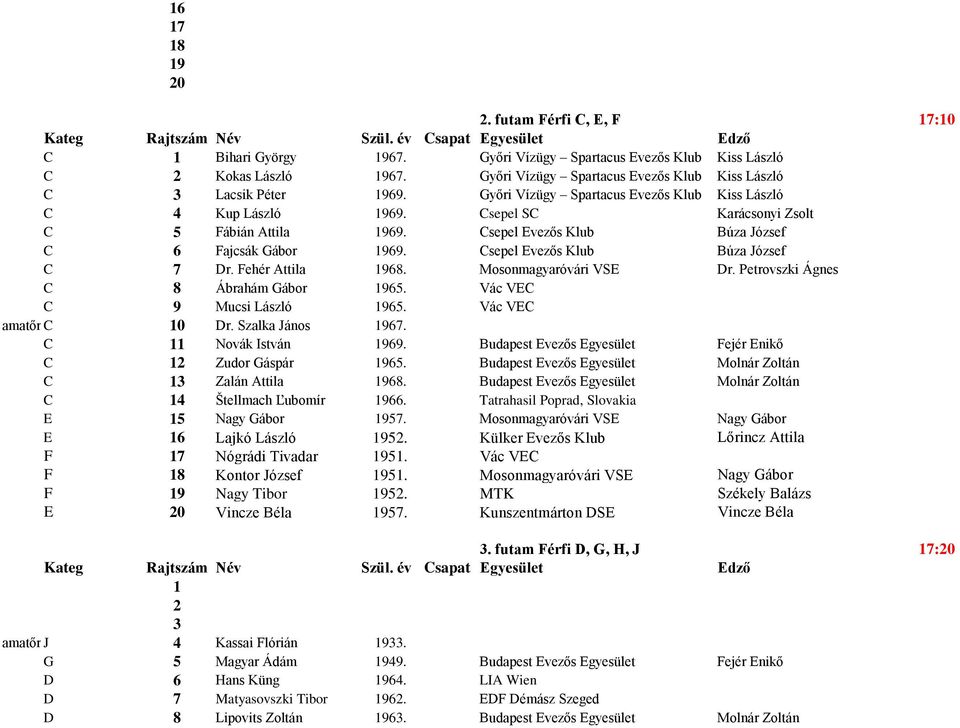 Csepel Evezős Klub Búza József C 7 Dr. Fehér Attila 68. Mosonmagyaróvári VSE Dr. Petrovszki Ágnes C 8 Ábrahám Gábor 65. Vác VEC C 9 Mucsi László 65. Vác VEC amatőr C 10 Dr. Szalka János 67.