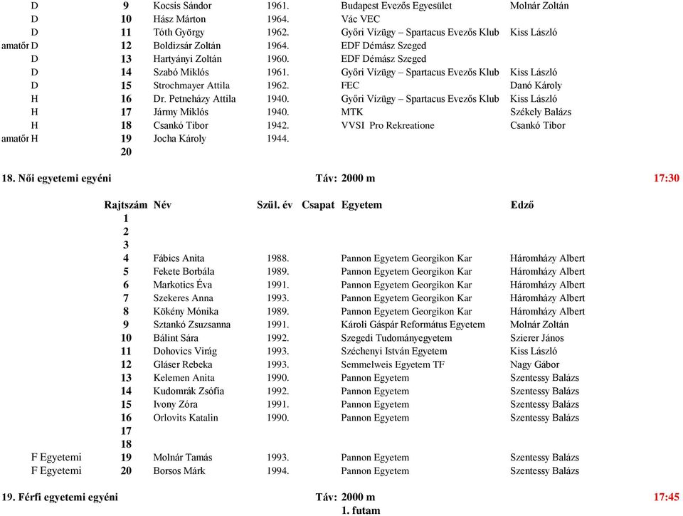 Petneházy Attila 40. Győri Vízügy Spartacus Evezős Klub Kiss László H 17 Jármy Miklós 40. MTK Székely Balázs H Csankó Tibor 42. VVSI Pro Rekreatione Csankó Tibor amatőr H Jocha Károly 44.