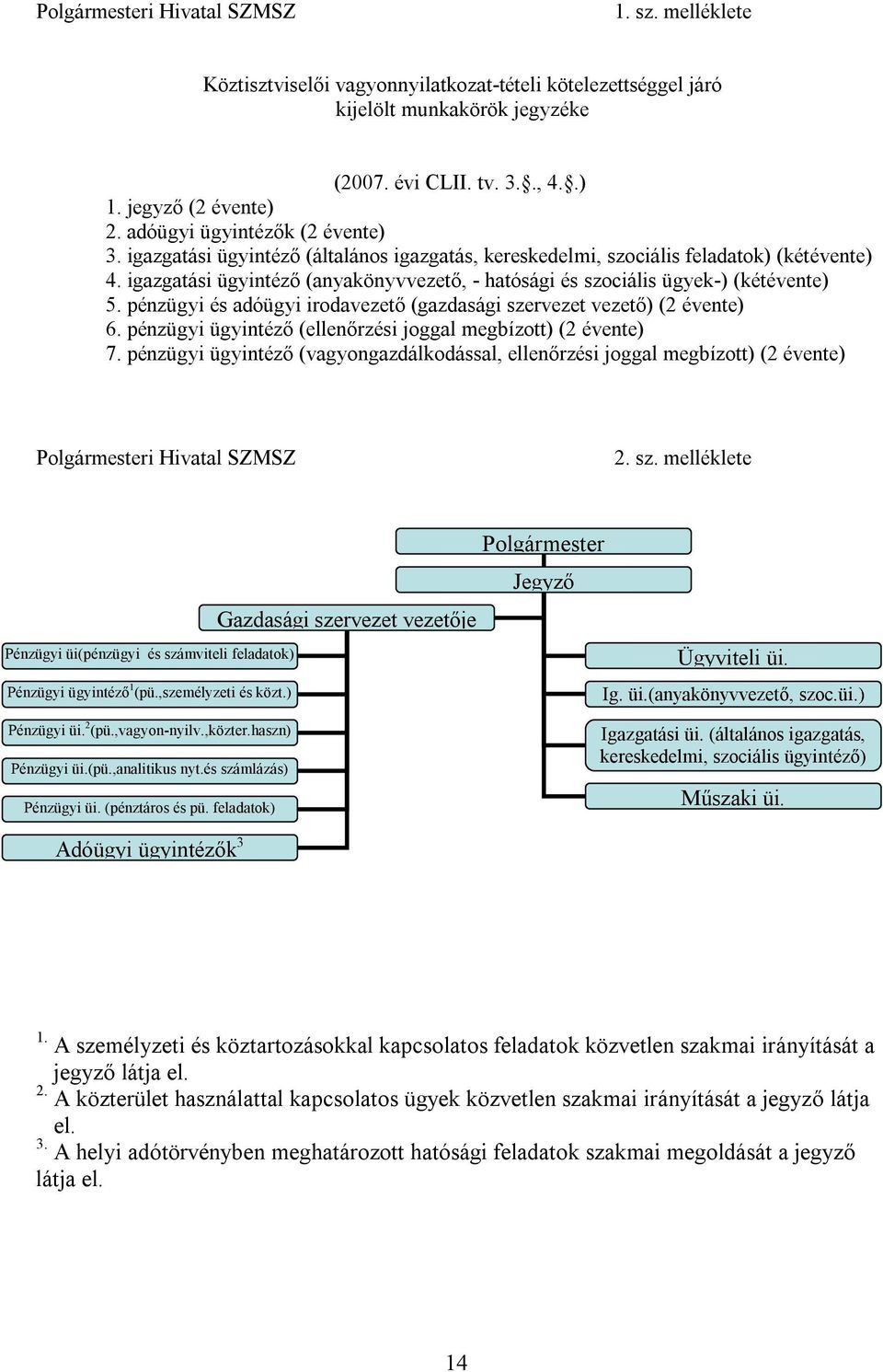 igazgatási ügyintéző (anyakönyvvezető, - hatósági és szociális ügyek-) (kétévente) 5. pénzügyi és adóügyi irodavezető (gazdasági szervezet vezető) (2 évente) 6.