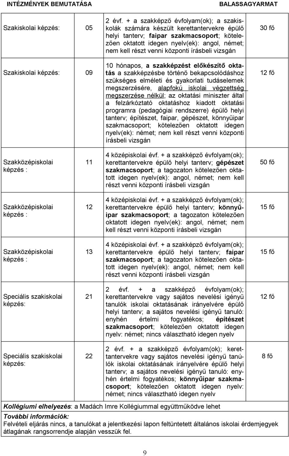 + a szakképző évfolyam(ok); a szakiskolák számára készült kerettantervekre épülő helyi tanterv; faipar szakmacsoport; kötelezően oktatott idegen nyelv(ek): angol, német; nem kell részt venni központi