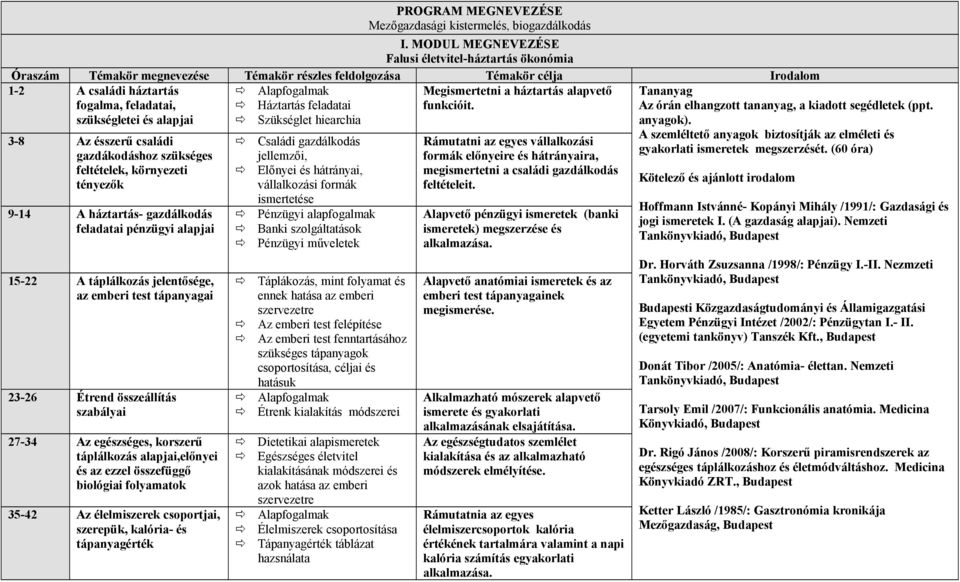 alapjai 3-8 Az ésszerű családi gazdákodáshoz szükséges feltételek, környezeti tényezők 9-14 A háztartás- gazdálkodás feladatai pénzügyi alapjai 15-22 A táplálkozás jelentősége, az emberi test