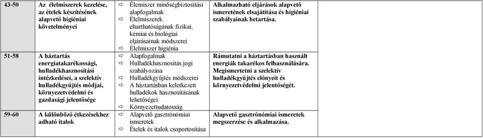 eljárásainak módszerei Élelmiszer higiénia Hulladékhasznosítás jogi szabályozása Hulladékgyűjtés módszerei A háztartásban keletkezett hulladékok hasznosításának lehetőségei Környezettudatosság