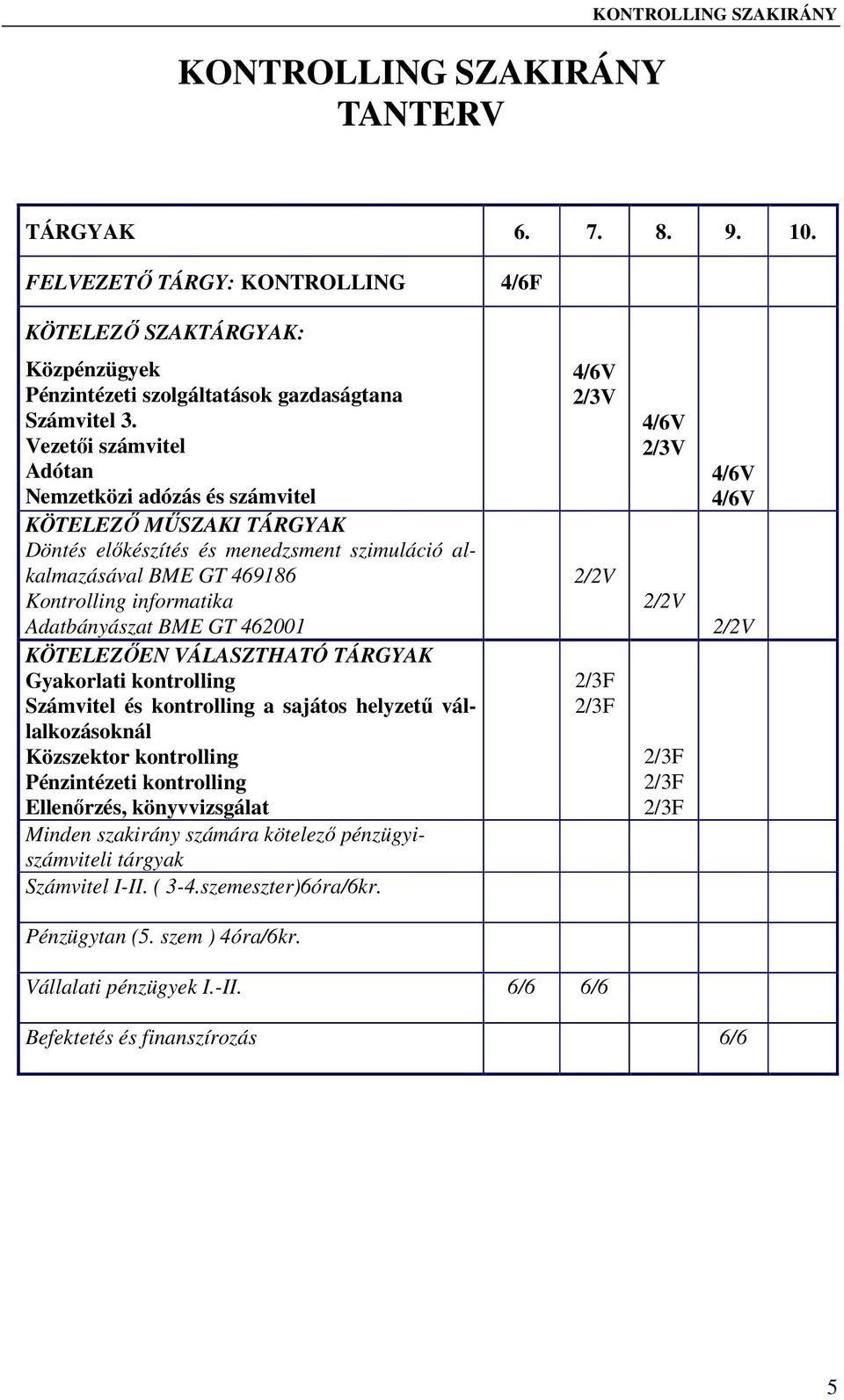 462001 KÖTELEZŐEN VÁLASZTHATÓ TÁRGYAK Gyakorlati kontrolling Számvitel és kontrolling a sajátos helyzetű vállalkozásoknál Közszektor kontrolling Pénzintézeti kontrolling Ellenőrzés, könyvvizsgálat