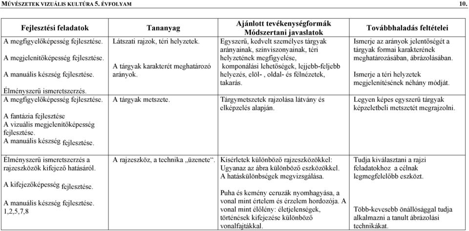 A tárgyak karakterét meghatározó arányok. A tárgyak metszete.