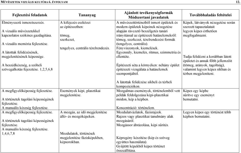 A művészettörténetből ismert épületek és modern épületek képeinek nézegetése alapján rávezető beszélgetés tanári irányítással az építészeti hatáselemekről: tömeg, szerkezet, térelrendezési formák