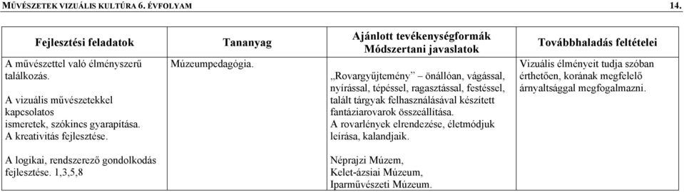 Rovargyűjtemény önállóan, vágással, nyírással, tépéssel, ragasztással, festéssel, talált tárgyak felhasználásával készített fantáziarovarok