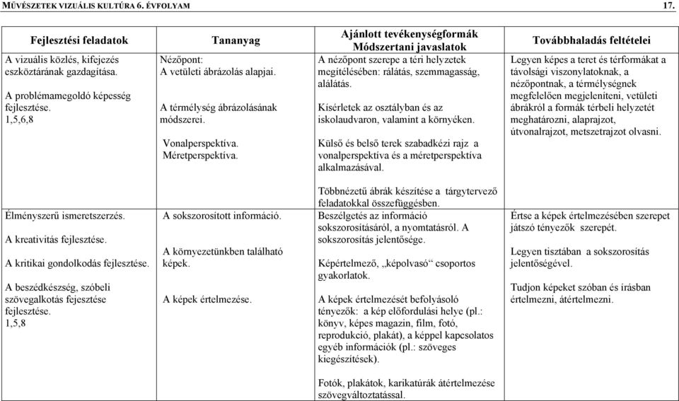 Kísérletek az osztályban és az iskolaudvaron, valamint a környéken. Külső és belső terek szabadkézi rajz a vonalperspektíva és a méretperspektíva alkalmazásával.